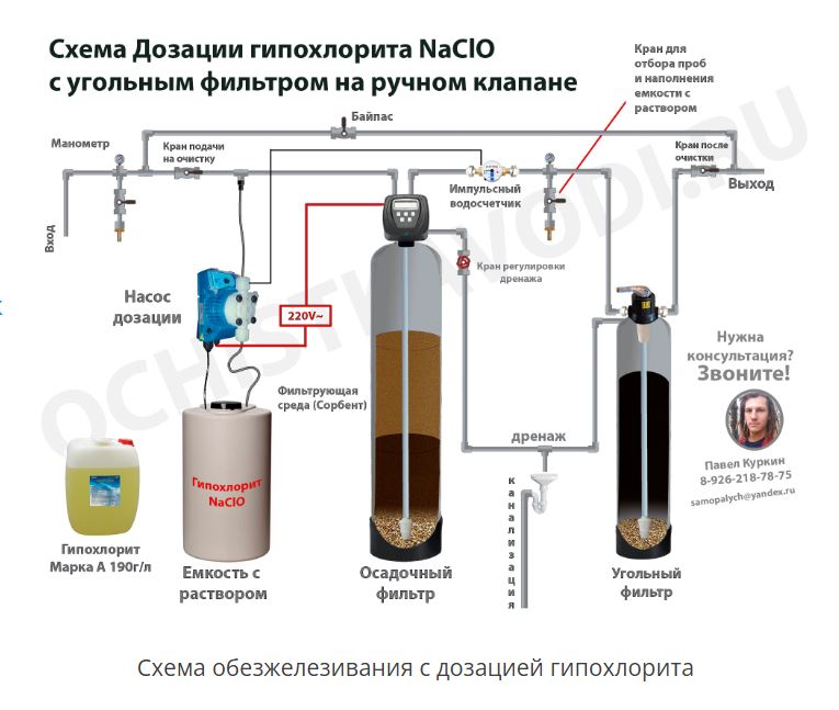 Водоснабжение